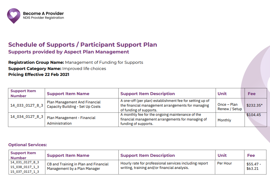 NDIS Schedule of Supports Template - Become A Provider